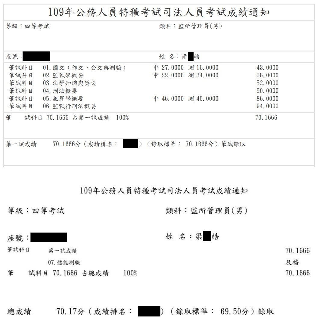 109年監所管理員上榜學員梁○皓