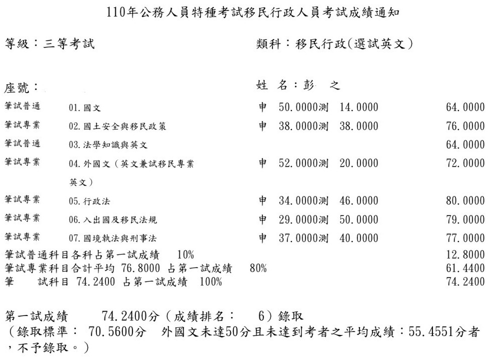 110移民特考三等英文組第6名上榜學員彭○之