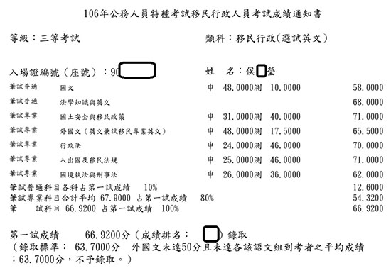 106移民特考三等英文組上榜學員侯○瑩