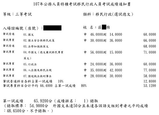 107移民特考三等德文組狀元上榜學員莊○棉