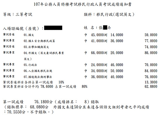 107移民特考三等英文組第7名上榜學員張○卉