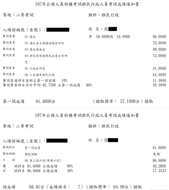 107移民特考二等第7名上榜學員張同學