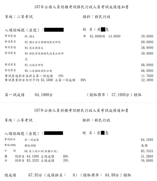 107移民特考二等第6名上榜學員黃○惠