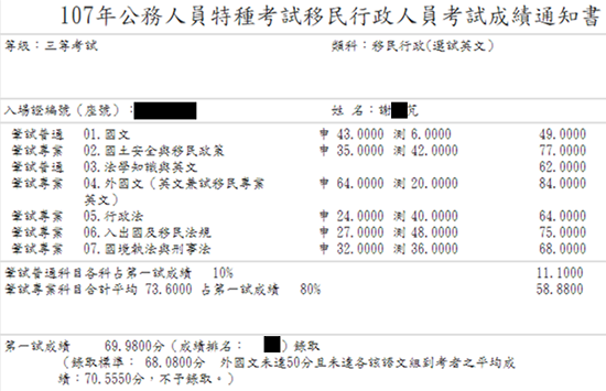 107移民特考三等英文組上榜學員謝○芃