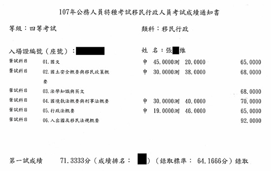 107移民特考四等第4名上榜學員張○維