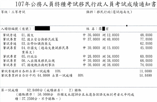 107移民特考三等越南文組榜眼上榜學員羅○宏