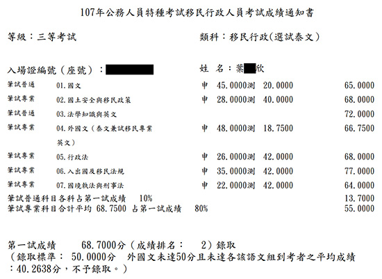 107移民特考三等泰文組榜眼上榜學員葉○欣