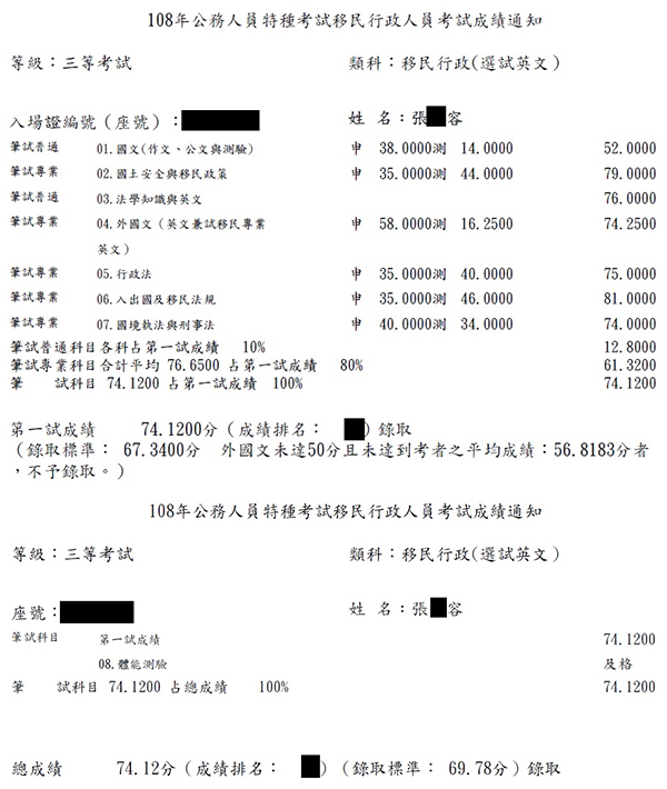 108移民特考三等英文組第7名上榜學員張○容