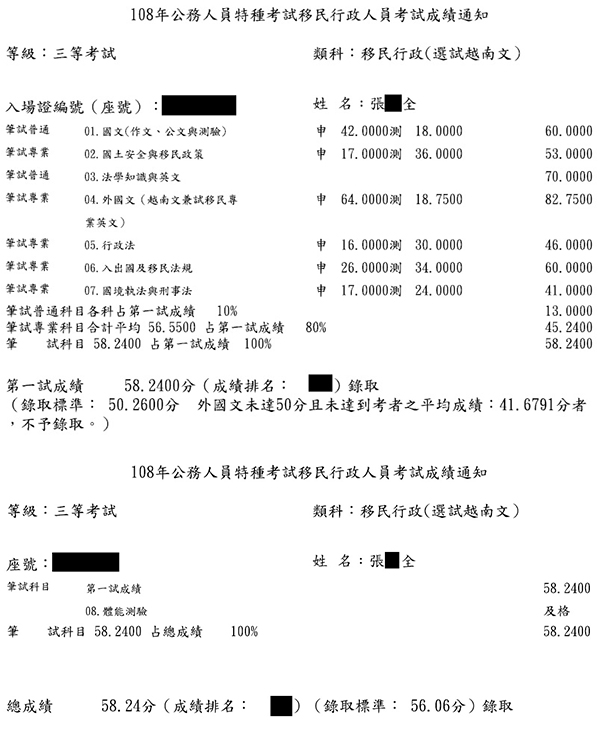 108移民特考三等越南文組上榜學員張○全