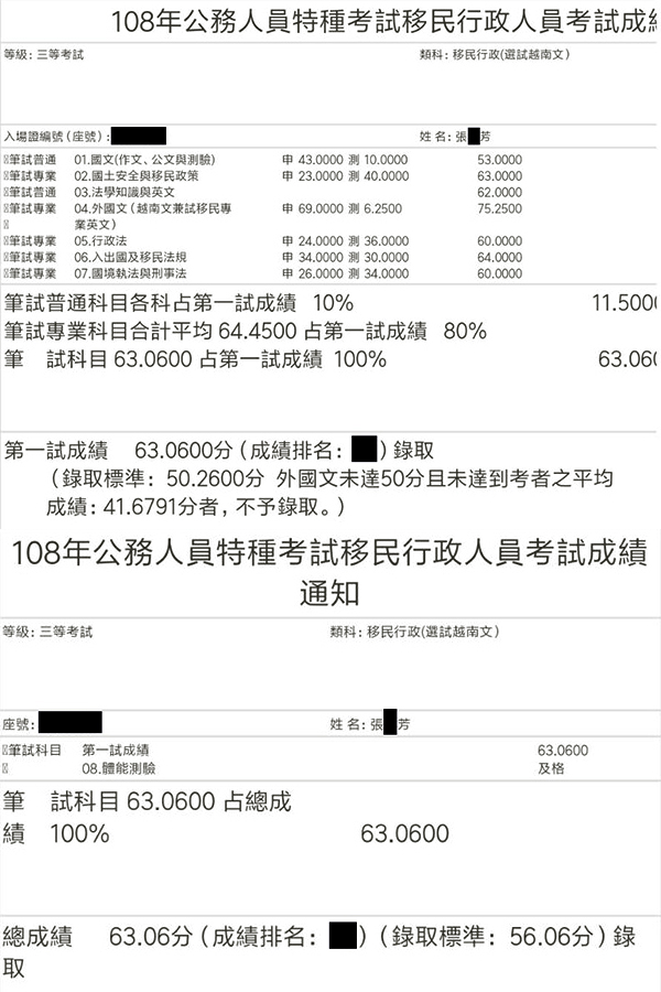 108移民特考三等越南文組第5名上榜學員張○芳