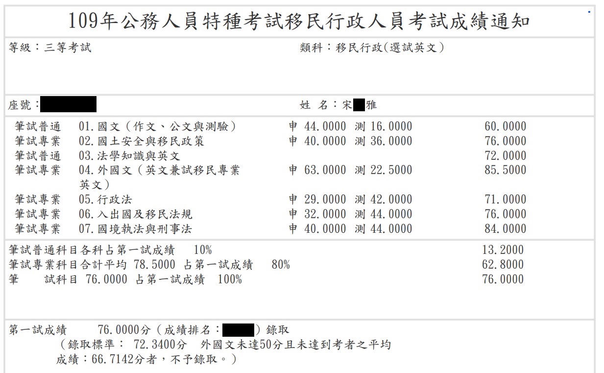 109移民特考三等英文組上榜學員宋○雅