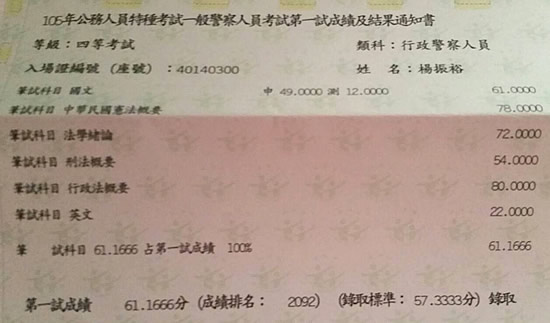 105年警察+監管員雙榜上榜學員楊振裕