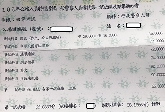 106行政警察四等上榜學員許○翰