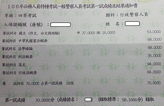 106行政警察四等上榜學員黃○允