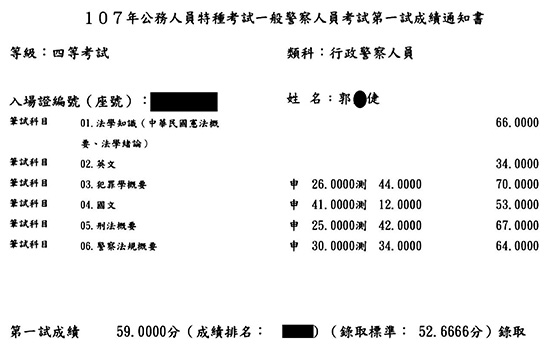 107行政警察四等上榜學員郭○倢