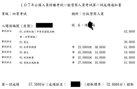 107行政警察四等上榜學員陳○端