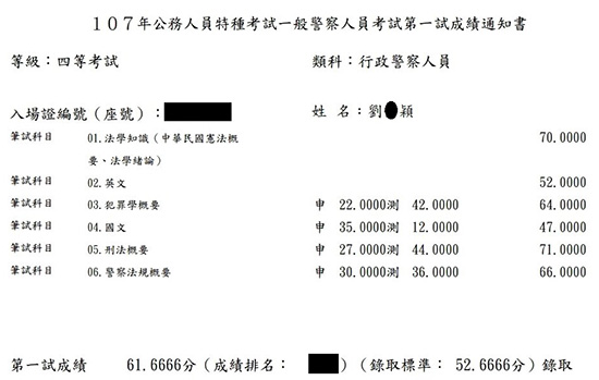 107行政警察四等上榜學員劉○穎