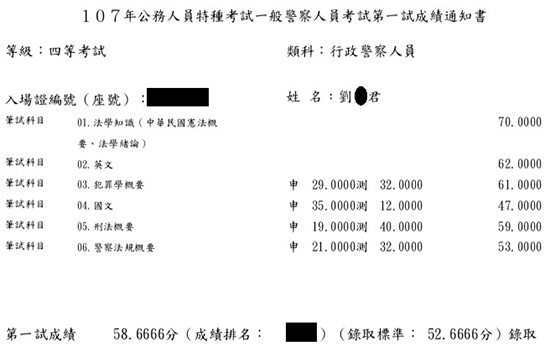 107行政警察四等上榜學員劉○君