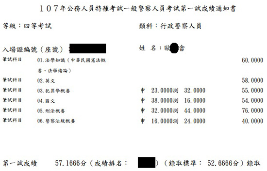 107行政警察四等上榜學員歐○畬