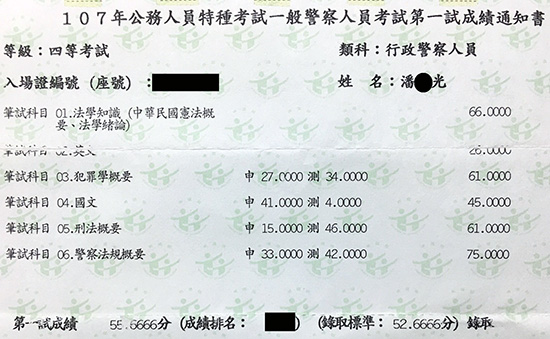 107行政警察四等上榜學員潘○光