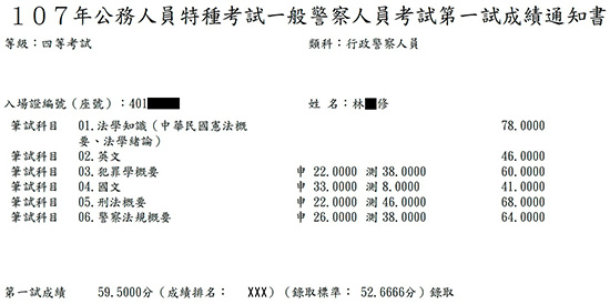 107行政警察四等上榜學員林○修