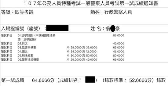 107行政警察四等上榜學員翁○豪