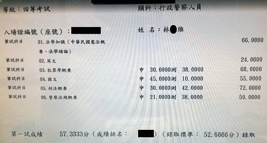 107行政警察四等上榜學員林○維