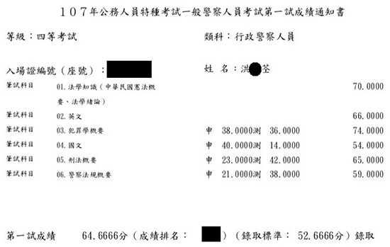 107行政警察四等上榜學員洪○荃