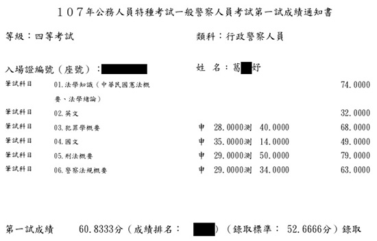 107行政警察四等上榜學員葛○妤