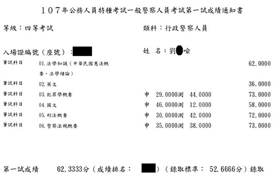 107行政警察四等上榜學員劉○喩