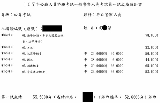 107行政警察四等上榜學員尤○傑