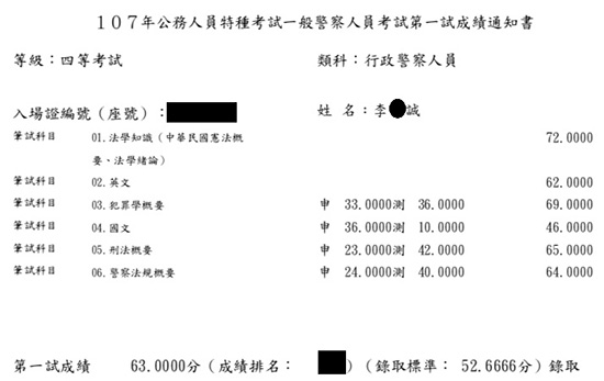 107行政警察四等上榜學員李○誠