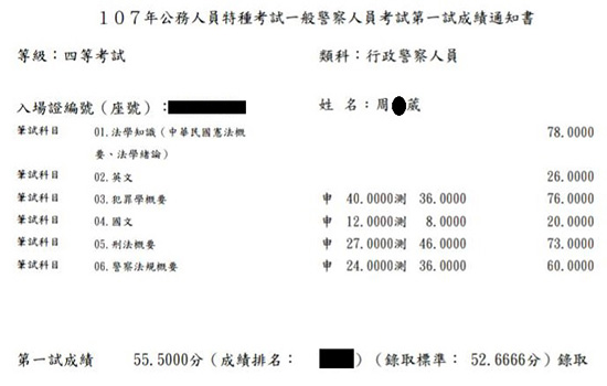 107行政警察四等上榜學員周○葳