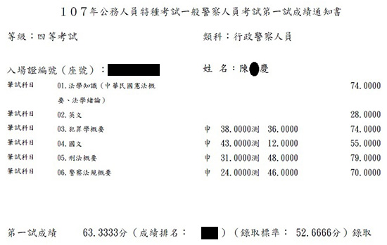 107行政警察四等上榜學員陳○慶