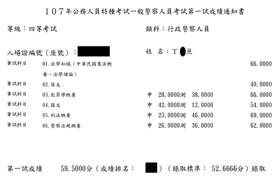 107行政警察四等上榜學員丁○亘