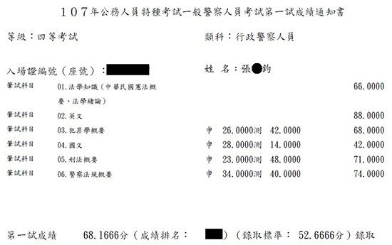 107行政警察四等上榜學員張○鈞