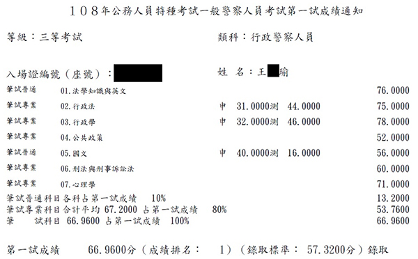 108行政警察三等狀元上榜學員王○瑜