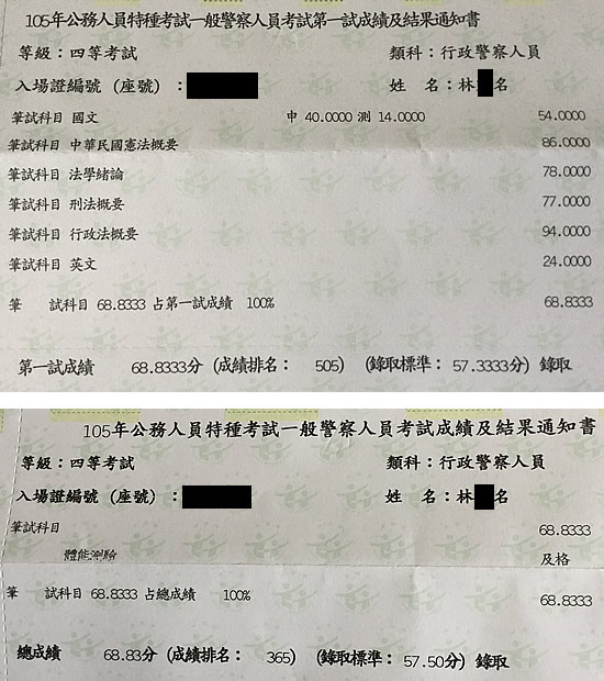 105行政警察四等上榜學員林○名