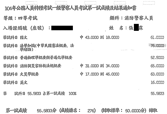 104一般消防警察上榜學員張○霖