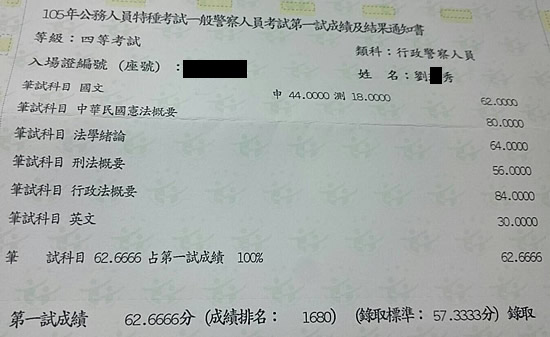 105行政警察四等上榜學員劉○秀