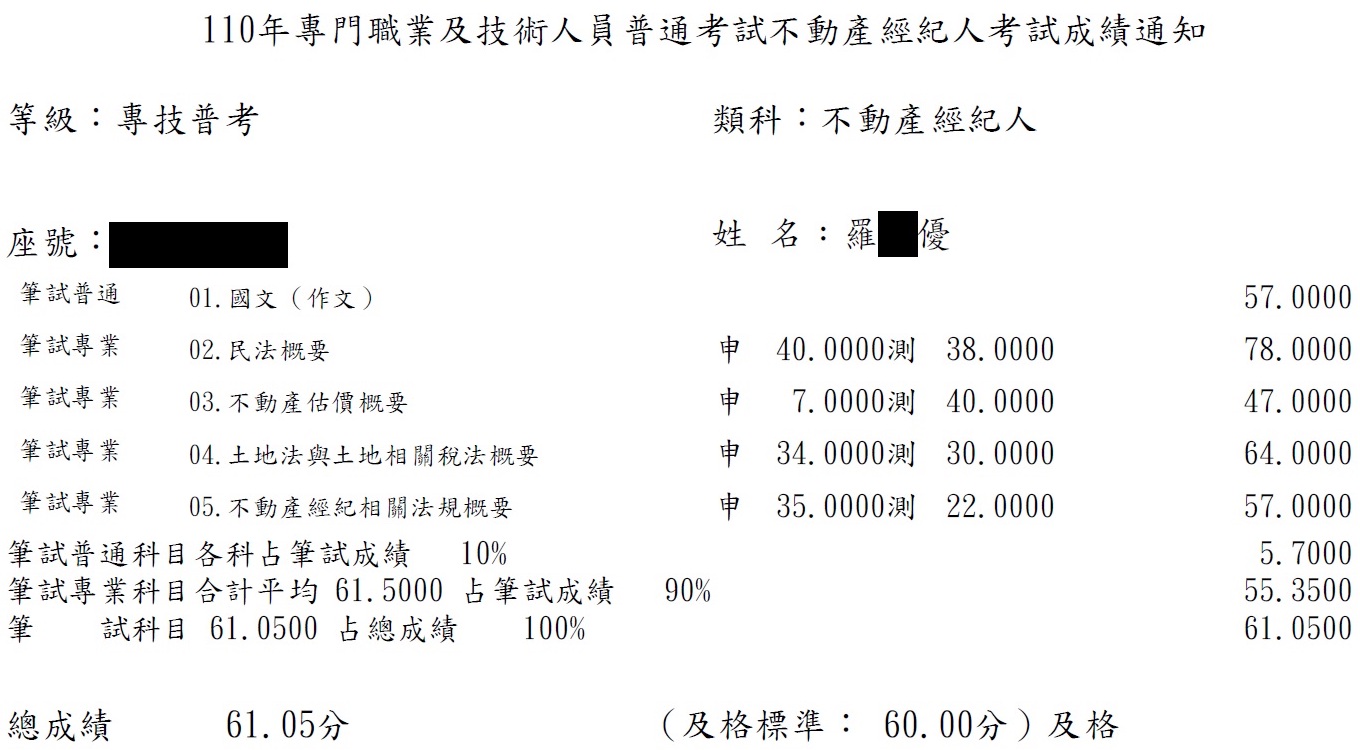 110首宇不動產經紀人上榜學員羅○優