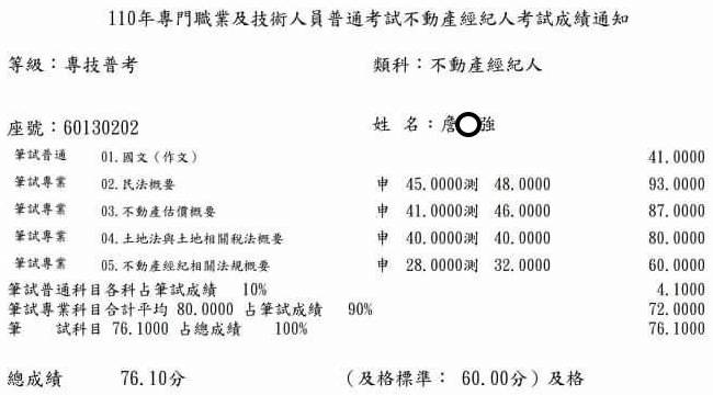 110首宇不動產經紀人上榜學員詹○強