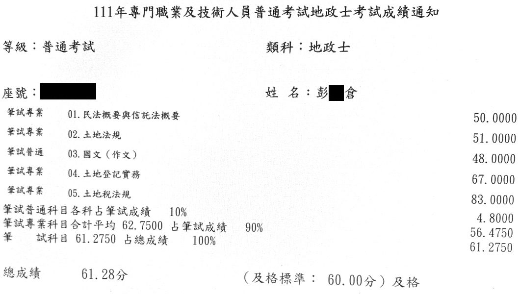 111首宇地政士上榜學員彭○倉