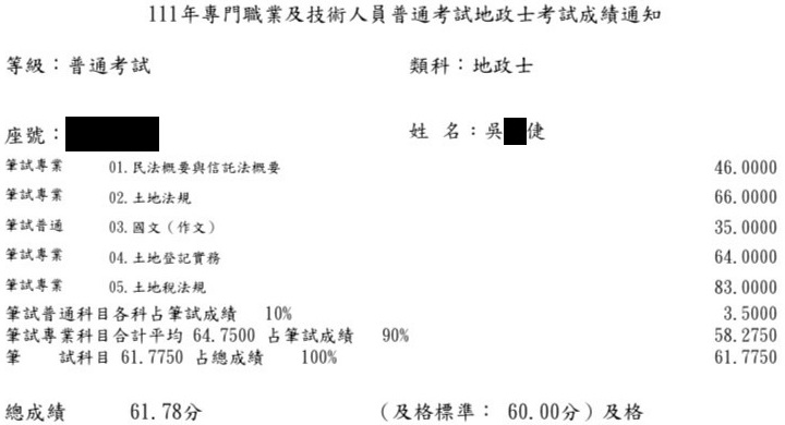 111首宇地政士上榜學員吳○倢