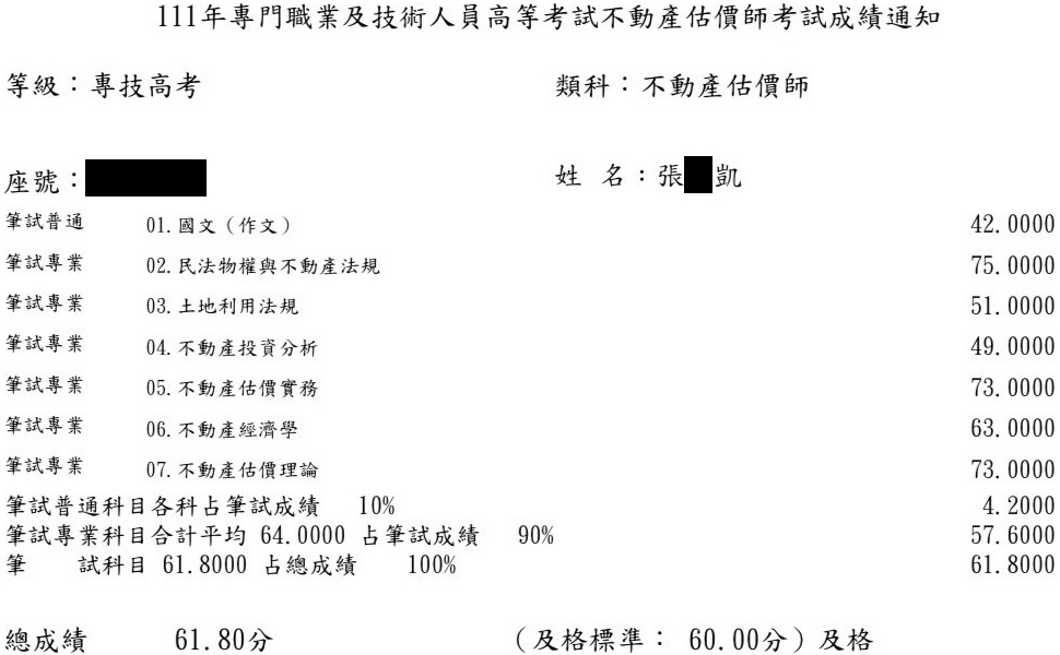 111首宇不動產估價師+109高考+108地政士上榜學員張○凱