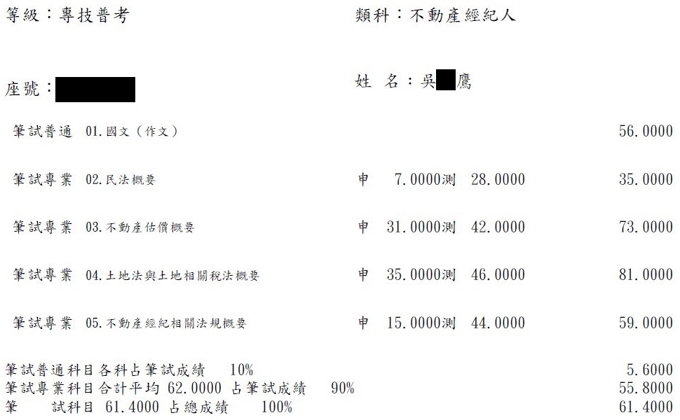 111首宇不動產經紀人+111地政士上榜學員吳○鷹