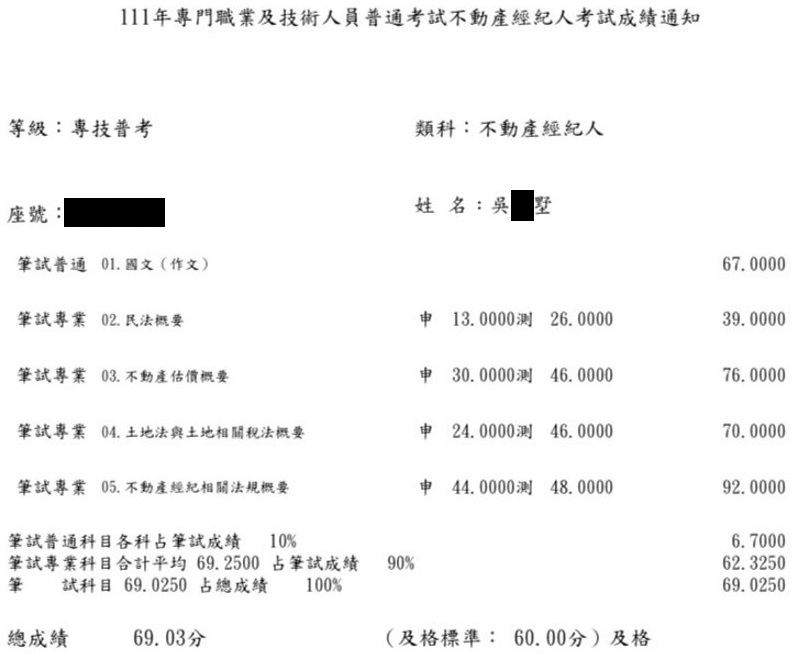 111首宇不動產經紀人上榜學員吳○墅