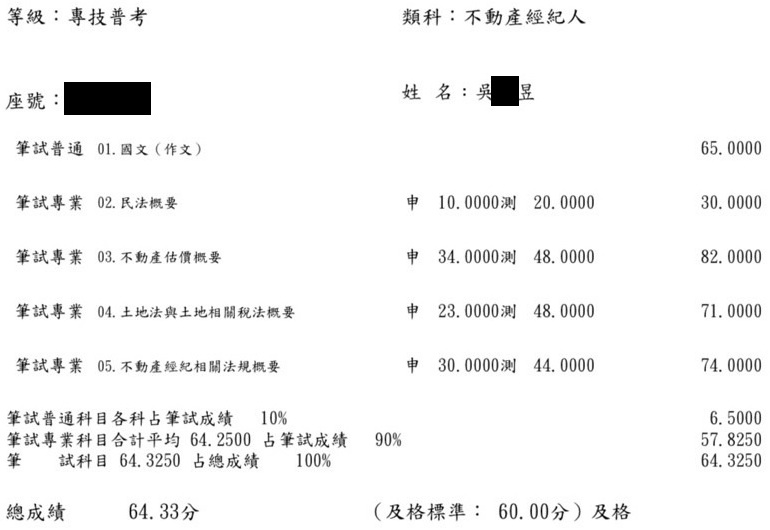 111首宇不動產經紀人上榜學員吳○昱