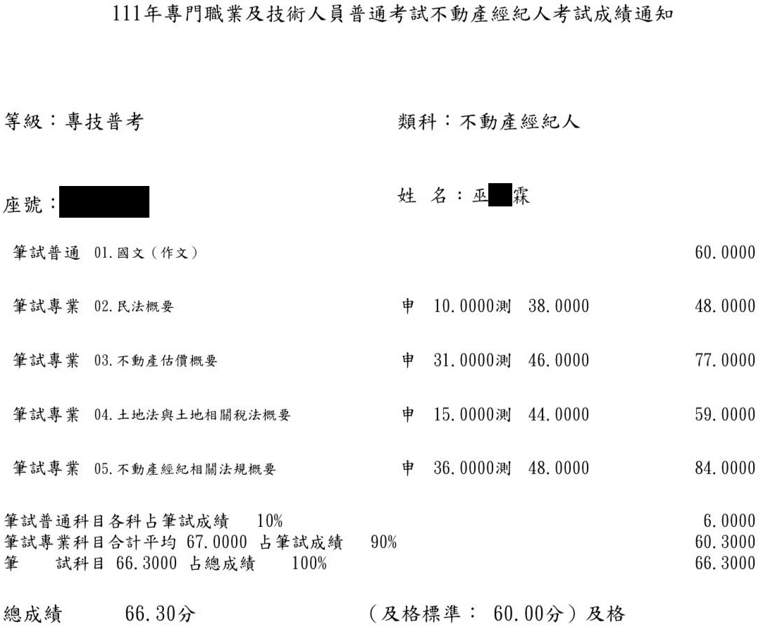 111首宇不動產經紀人上榜學員巫○霖