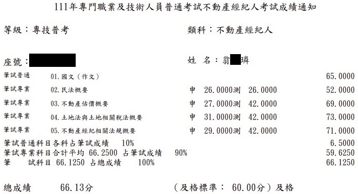 111首宇不動產經紀人上榜學員翁○璘